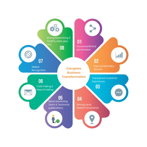 Business Growth & Transformation